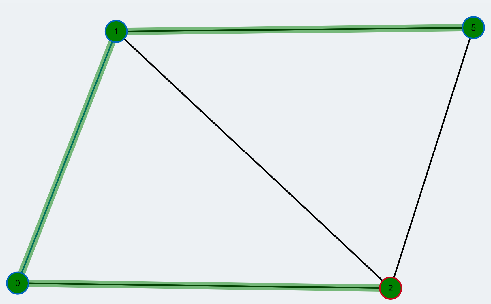 source: TUM Blossom Algorithm