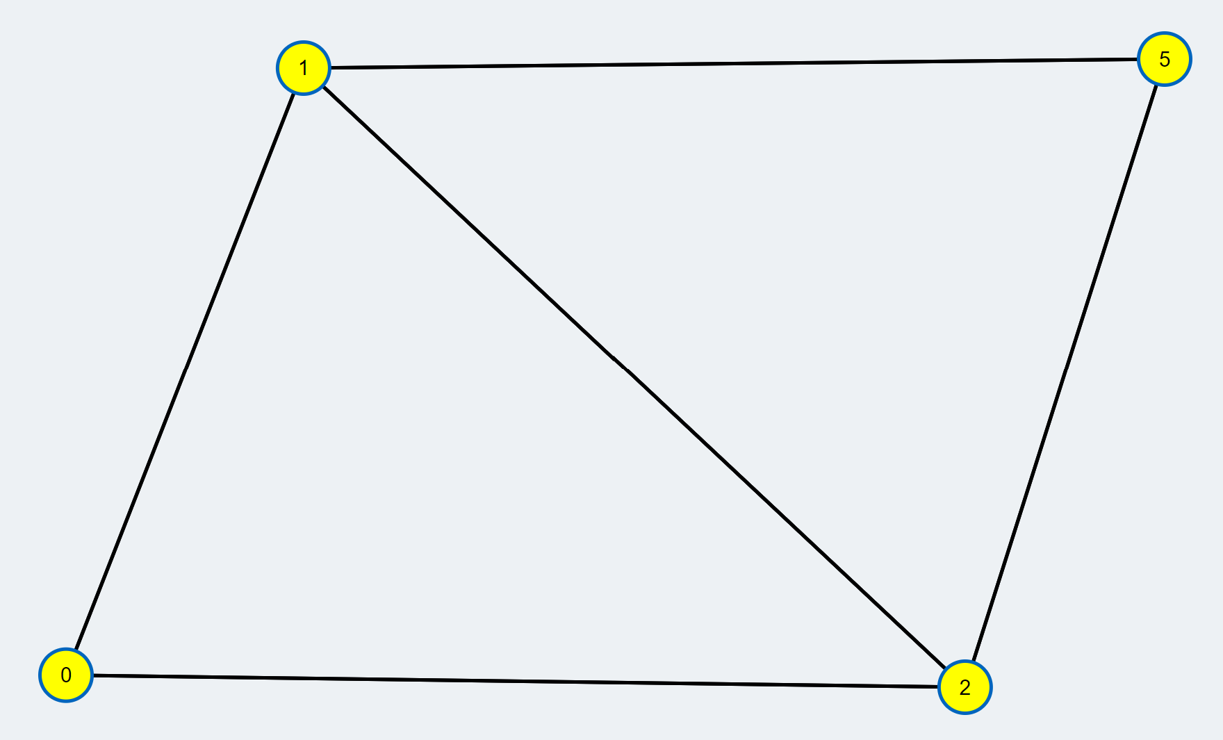 source: TUM Blossom Algorithm